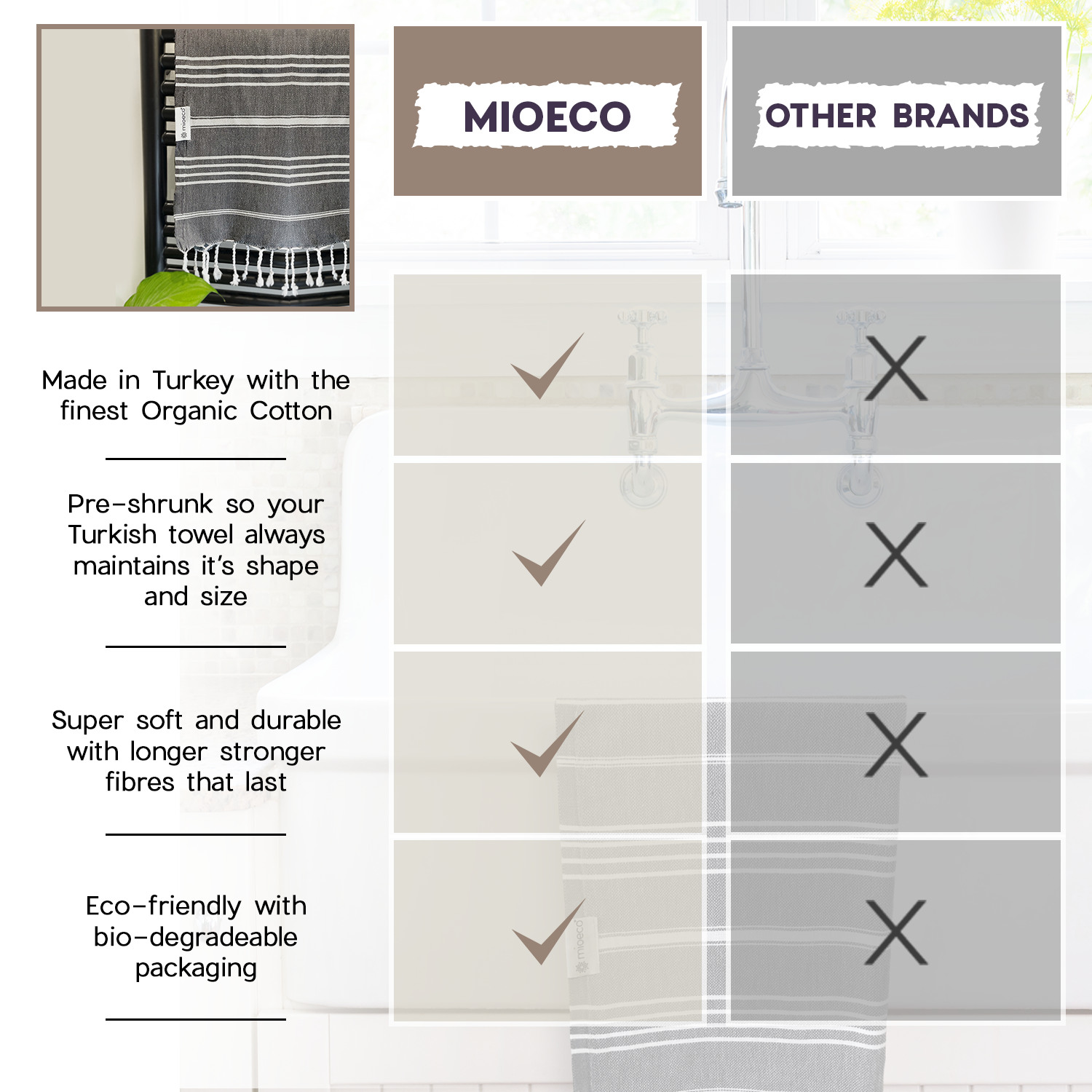 MioEco Hand Towel Product Features 